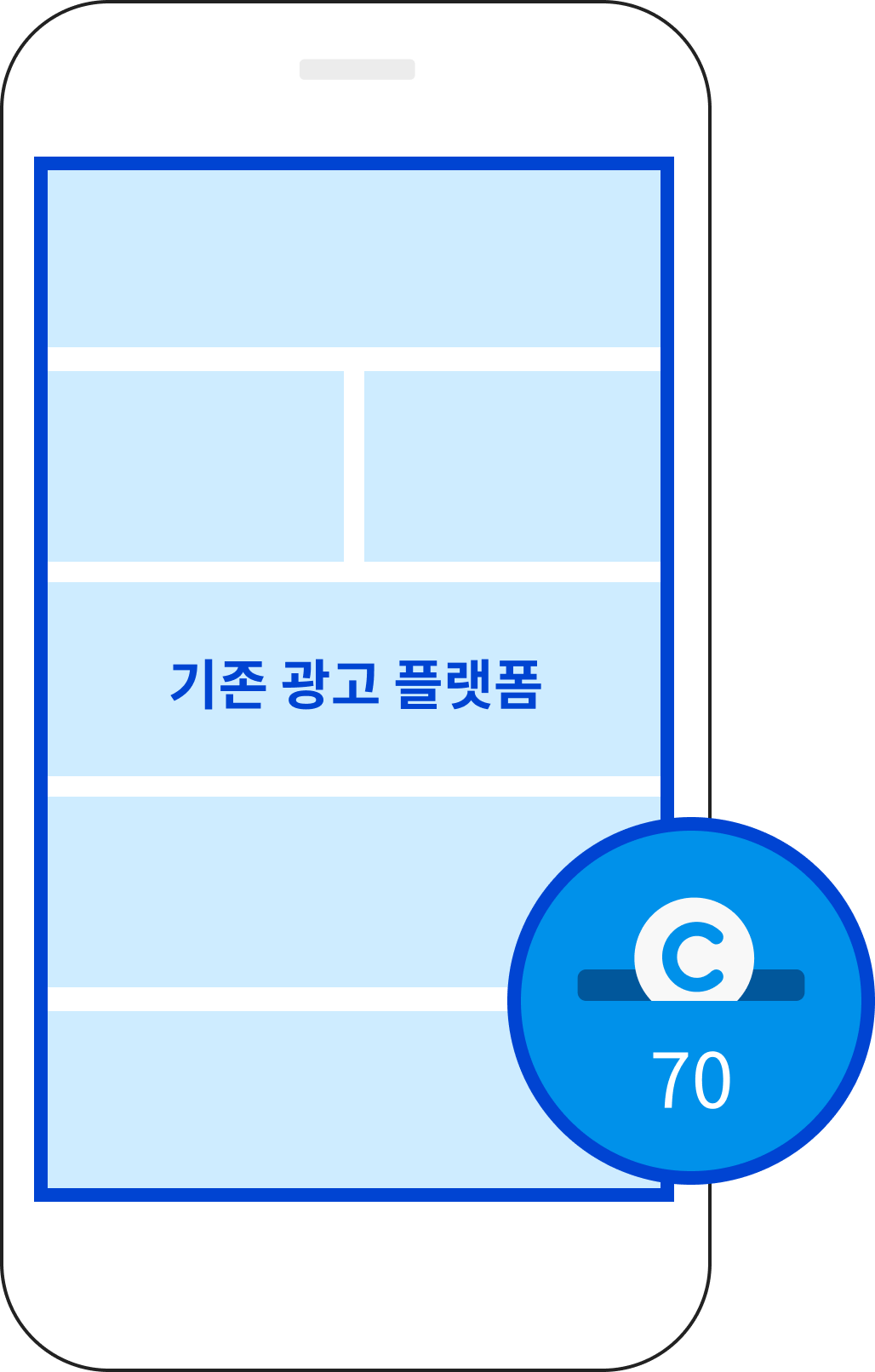 기존 광고 플랫폼